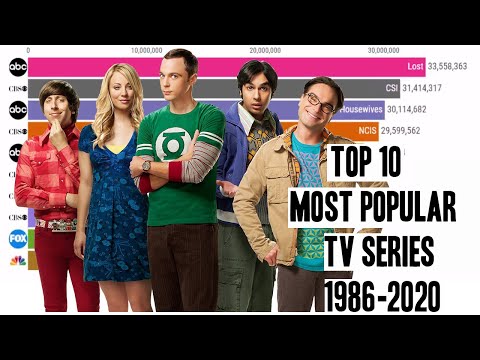Top 10 Most Popular TV Series 1986 - 2020