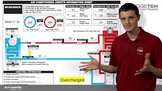 Troubleshooting the Refrigerant Circuit – Lunch & Learn