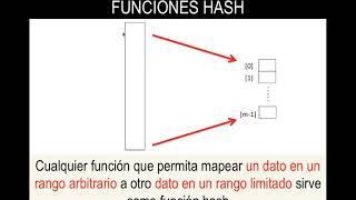 02 Funciones Hash