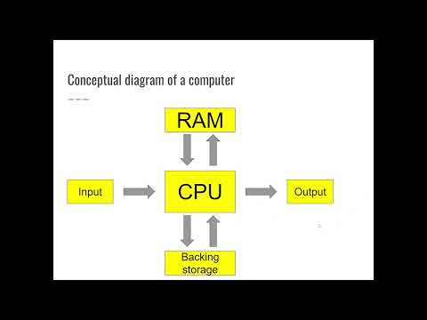 National 5 Computer Systems Lesson 7 - CPU