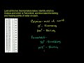 Comparing Celsius and Farenheit temperature scales Video Tutorial