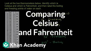 Comparing Celsius and Farenheit temperature scales