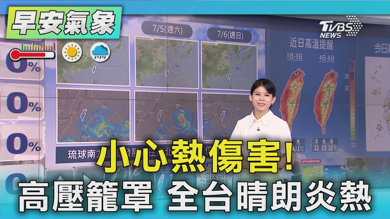 天氣/小心熱傷害! 高壓籠罩 全台晴朗炎熱