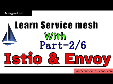 Istio Envoy Tutorial | Service Mesh with Istio and Envoy Explained With Demo | Part 2 Out 6
