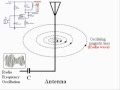 How Radio Waves Are Produced 