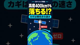 速度が出ていないと地球に落ちてくる？！：切り抜き動画：予習配信：スターシップ第14回飛行試験 #spacex #starship #スペースx