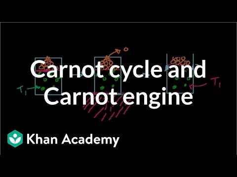 Carnot Cycle and Carnot Engine 