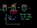 Carnot Cycle & Carnot Engine Video Tutorial