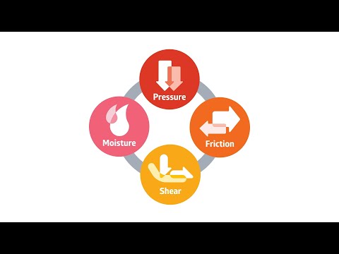 Skin Health Solutions - The Four Contributing Factors of Pressure Injuries