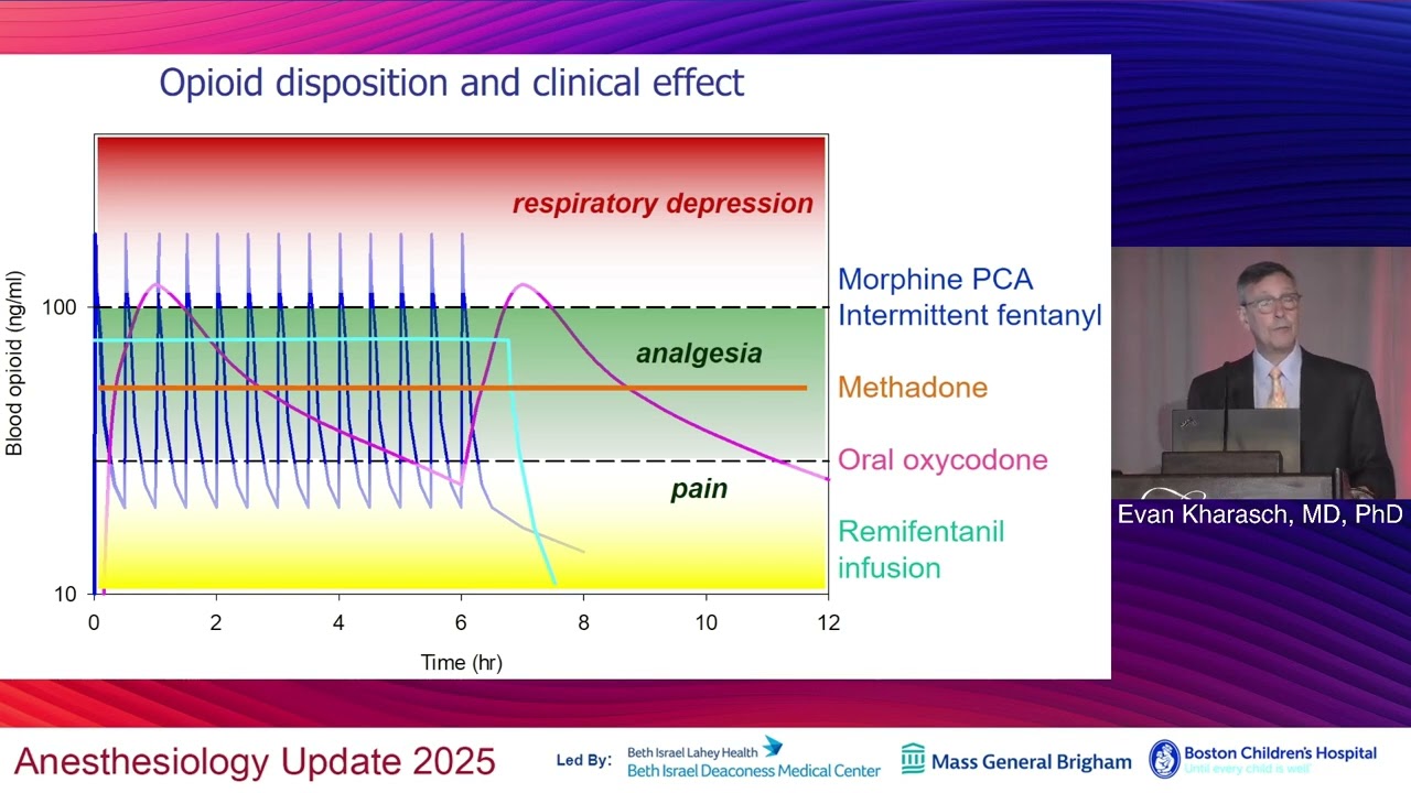 Perioperative Methadone Clinical Application, Opioid Sparing, and Patient Benefit HarvardUpdate 2025