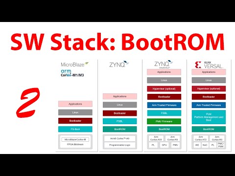 Understanding the Xilinx Embedded SW Stack: BootROM