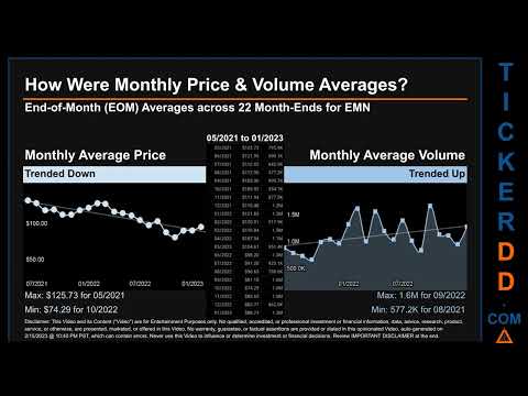 EMN News along with Price and Volume Analysis EMN Stock Analysis $EMN Latest News TickerDD EMN Price