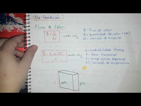 Processos de propagação de calor