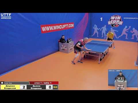 Доценко Владислав Дьяков Владимир Турнир Восток 1 WIN CUP 24.02.21 Прямая трансляция Зал 1