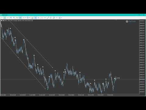 Video FlipToxin 5m Scalping Synthetics