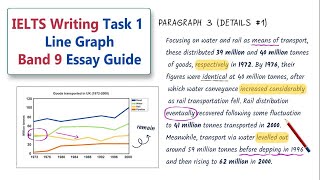IELTS Writing Task 1 Band 9: Line Graph