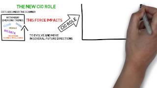The New C.I.O Roles (Video Only)