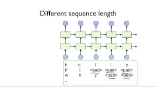 ML lab12-5: Dynamic RNN