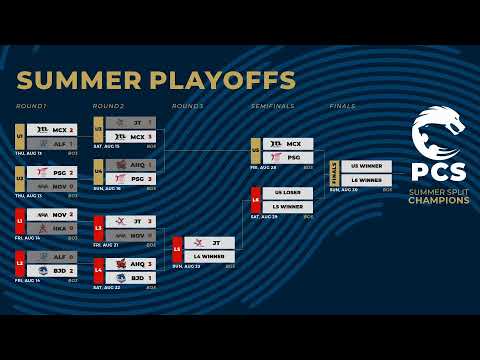 [EN] Playoffs Round 2 AHQ vs BJD | PCS Summer Split (2020)