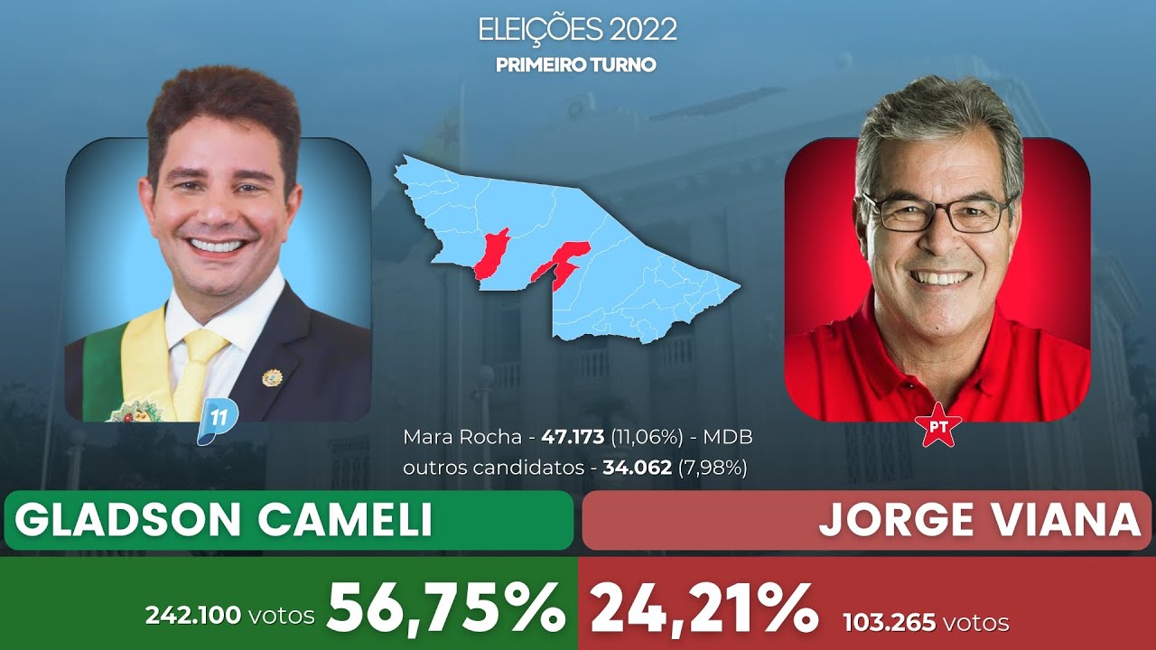 Os Resultados das eleições para Governador do Acre entre 1962 até 2022