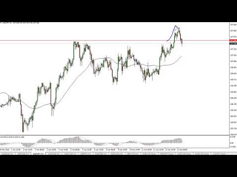 USD/JPY Technical Analysis for April 16, 2018 by FXEmpire.com