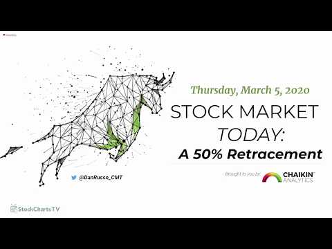 Stock Market Today: 50% Retracement (3.5.20) | Dan Russo, CMT