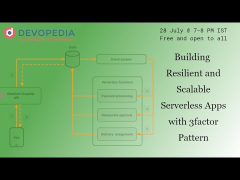 Building Resilient and Scalable Serverless Apps with 3factor Pattern