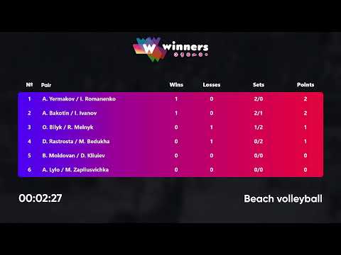 22:10 O. Bilyk / R. Melnyk - A. Bakotin / I. Ivanov 31.07.2022 | Winners Beach Volleyball