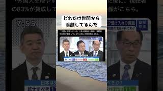 #日曜報道THEPRIME, #外国人受け入れ, #移民政策, #外国人労働者, #視聴者アンケート, #世論調査, #日本国民の声, #サイレントマジョリティ, #橋下徹, #玉木雄一郎