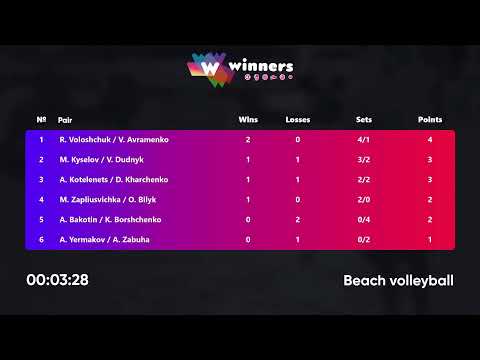 00:30 M. Zapliusvichka / O. Bilyk - A. Yermakov / A. Zabuha 23.01.2023 | Winners Beach Volleyball