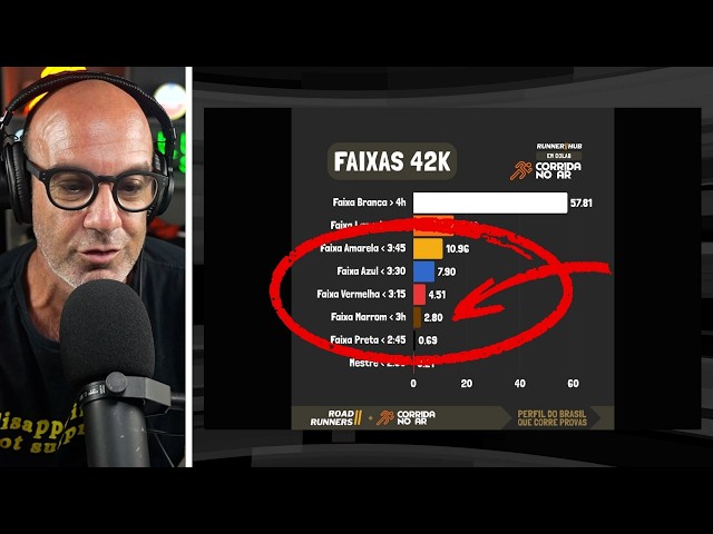 As FAIXAS de TEMPO BOM EM PROVAS para amadores COM RESULTADOS DE 2025!