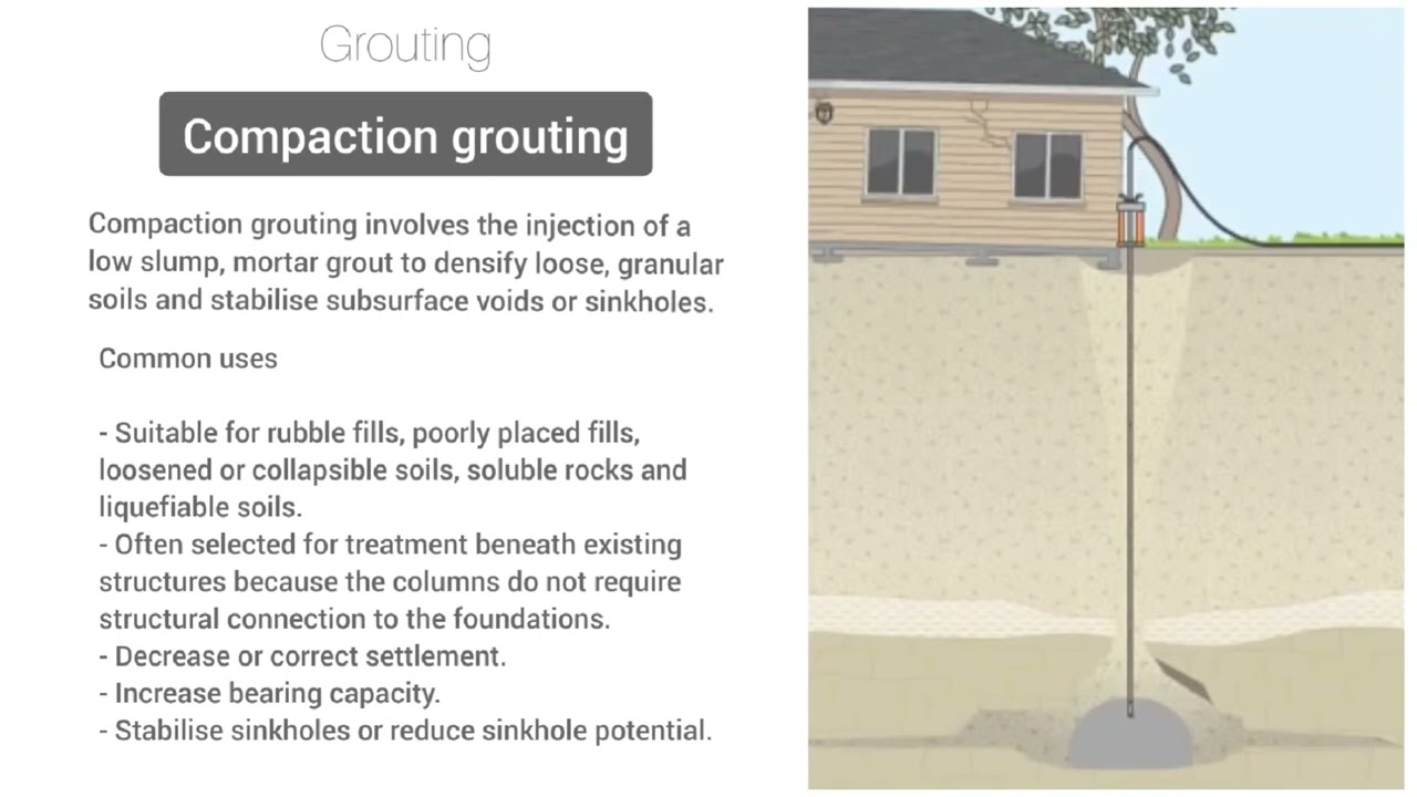 Compaction Grouting | Grouting