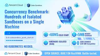 CubeSandbox Concurrency Benchmark: Hundreds of Isolated Sandboxes on a Single Machine