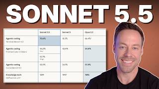 Sonnet 5.5 Just Beat Opus At Coding (At Half The Cost...)
