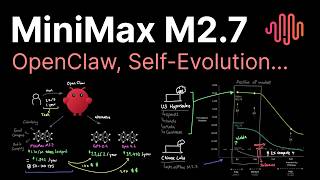 MiniMax M2.7 explained..