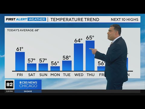 Chicago First Alert Weather: Fall weather finally arrives