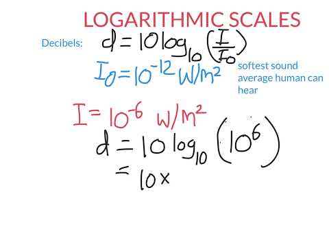 Log Scales