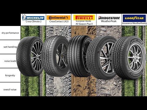 Don’t Buy the Wrong All-Season Tire for SUVs