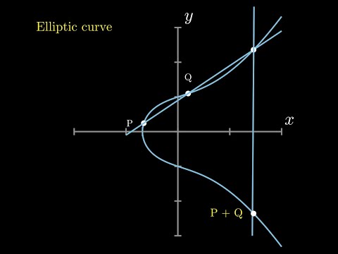 Point Addition on Elliptic Curve (not tangent)