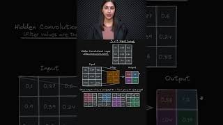 Filter Weights in Convolutional Layers 🏋️‍♂️ - CNN Weights Analysis 📈 - Topic 267 #ai #ml