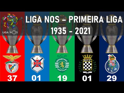 #019 PRIMEIRA LIGA(LIGA NOS)  WINNERS LIST  1935 - 2021 | SPORTING CHAMPION 2021