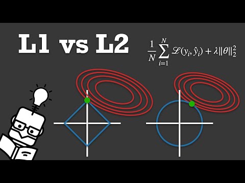 L1 vs L2 Regularization