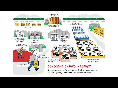 How the Internet Works, and How China Censors it