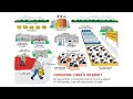 How The Internet Works And How China Censors It