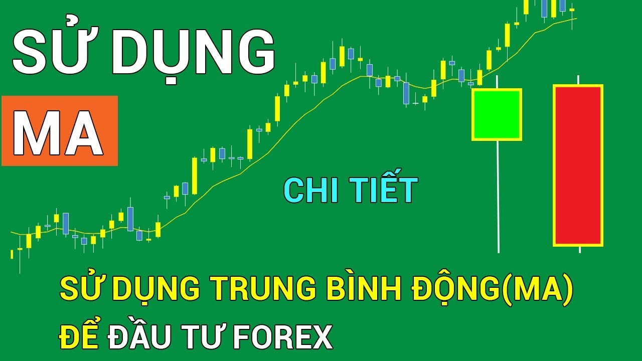 Đây là cách em sử dụng đường trung bình động MA để giao dịch(kinh nghiệm)