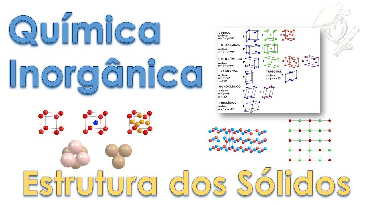 Tudo Sobre Química Inorgânica - Retículo Cristalino [Módulo 5]