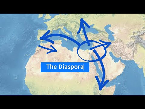 Jewish/Israel Cultural Heritage in 2 min