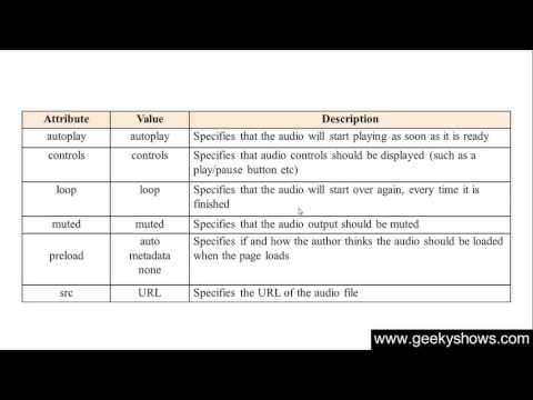 1 Introduction to HTML Hindi