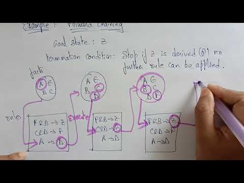 Artificial Intelligence | Introduction | Lec 1| Bhanu Priya
