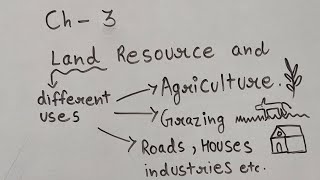 Land Resources and Agriculture-ep01-HHH |ch 3 india people and economy | CBSE | NCERT | in hindi |
